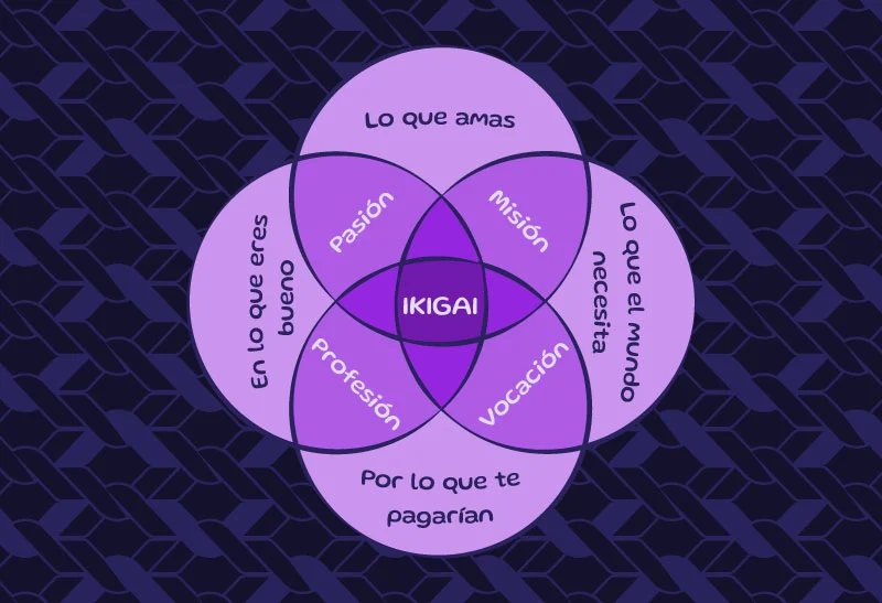 Descubre tu Ikigai y potencia tu carrera profesional