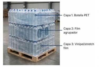 Impuesto al plástico en importaciones Colombia Impuesto al plástico en importaciones Colombia